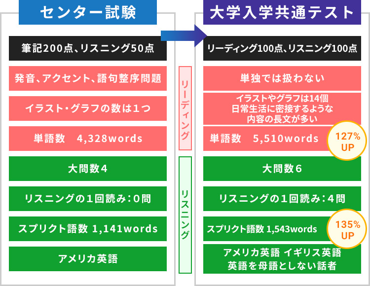 オンライン英会話 小学生 嚶鳴進学塾 宇都宮市 雀宮 の学習塾