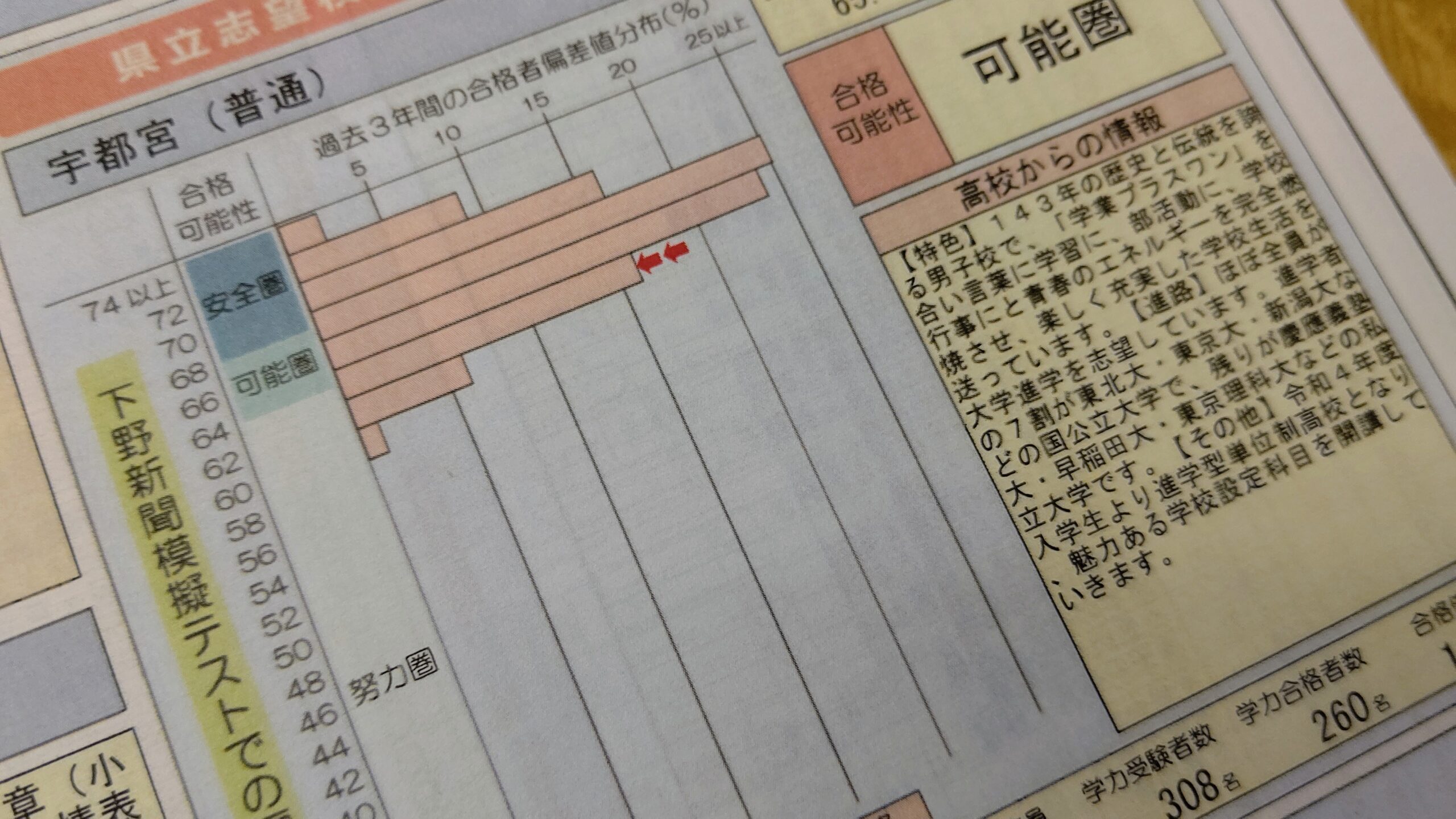 中学2年生の下野模試～次代にも期待です～ - 下野新聞模擬テスト（下野模試） - 嚶鳴進学塾 宇都宮市(雀宮)の学習塾